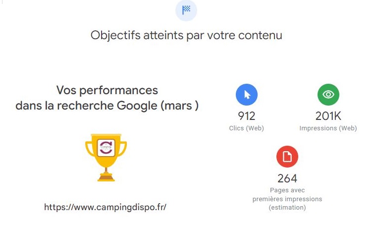 Performance Google du contenu de Campingdispo.fr