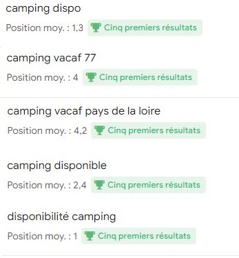 Positionnement mots clés Campingdispo.fr